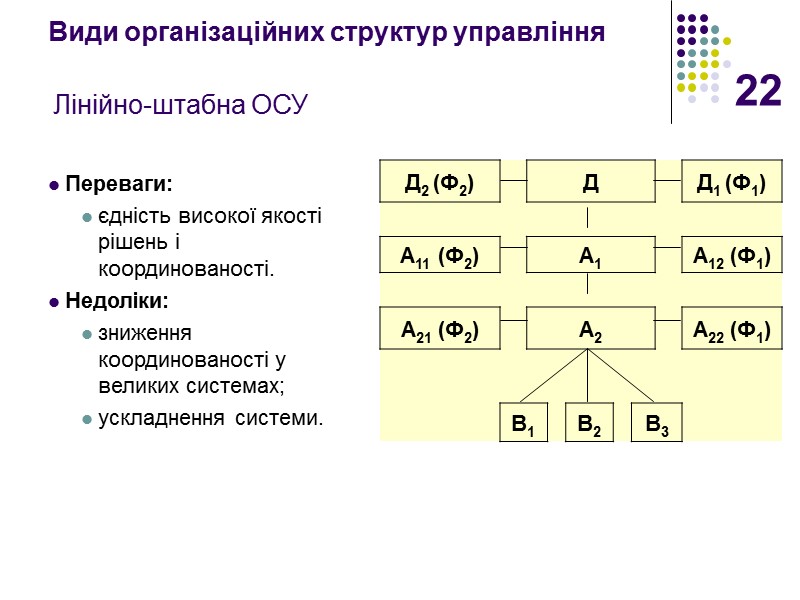 22 Лінійно-штабна ОСУ Переваги: єдність високої якості рішень і координованості. Недоліки: зниження координованості у